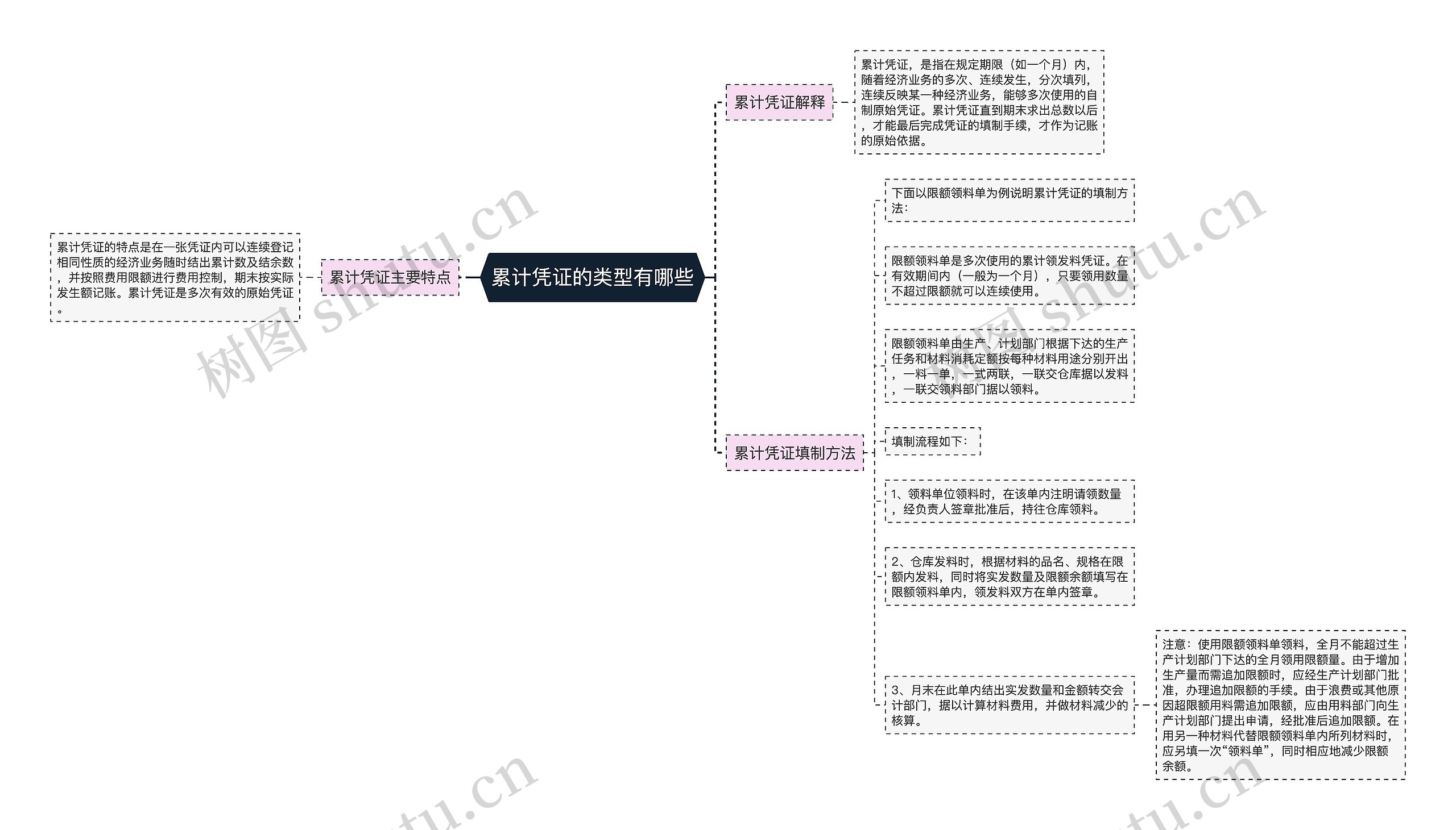 累计凭证的类型有哪些