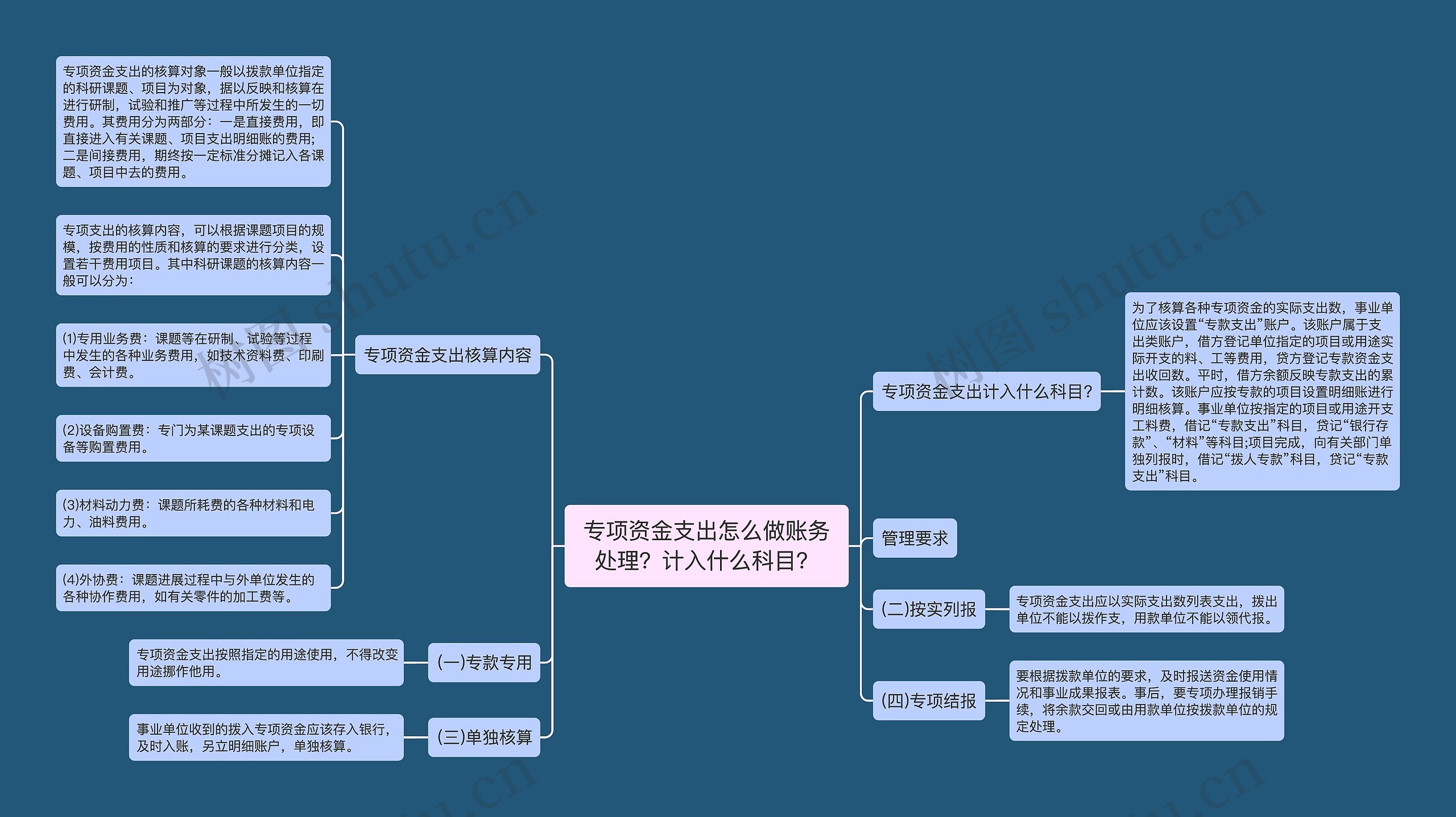 专项资金支出怎么做账务处理？计入什么科目？思维导图