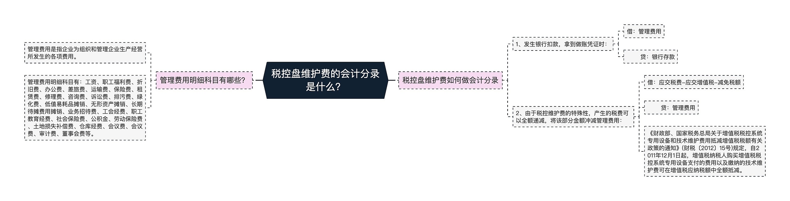 税控盘维护费的会计分录是什么？
