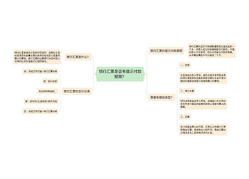 银行汇票是否有提示付款期限？