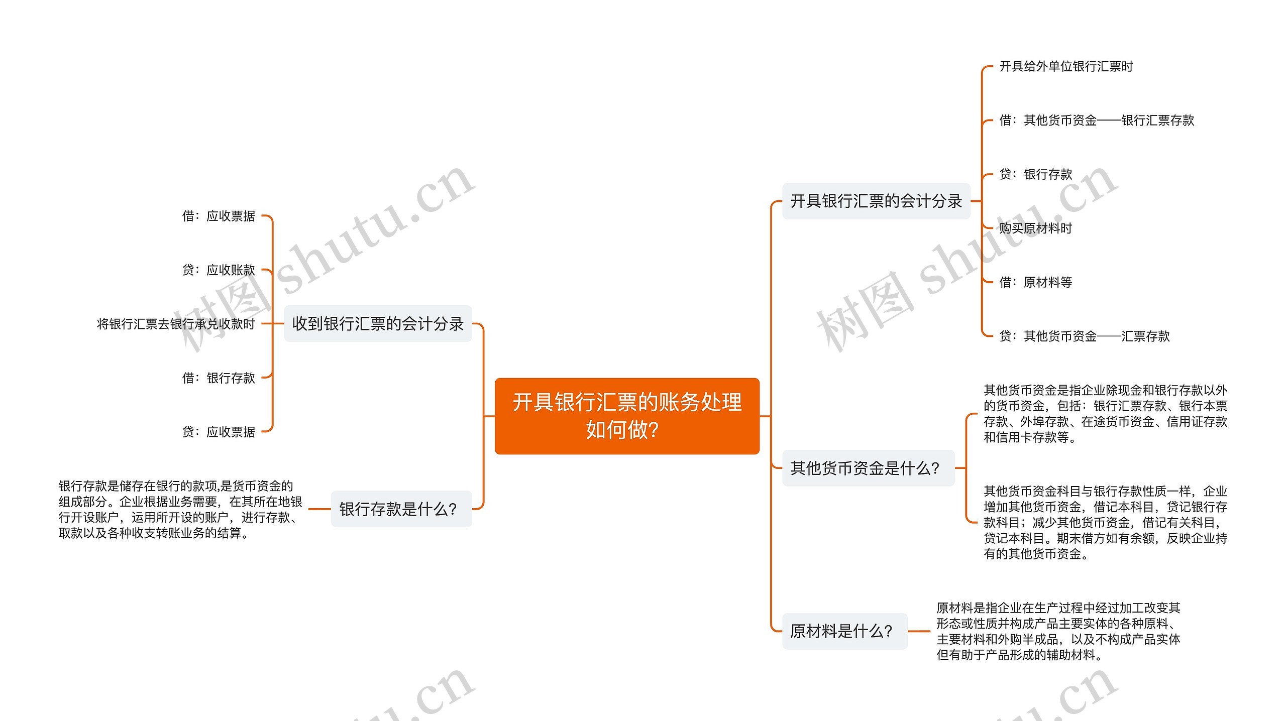 开具银行汇票的账务处理如何做？