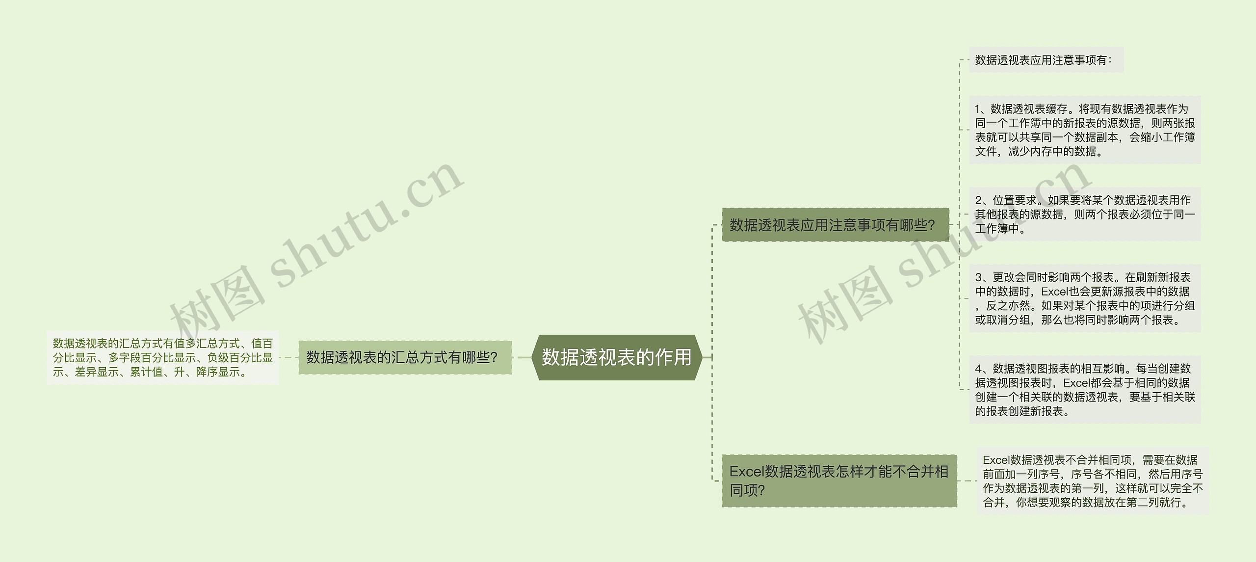 数据透视表的作用