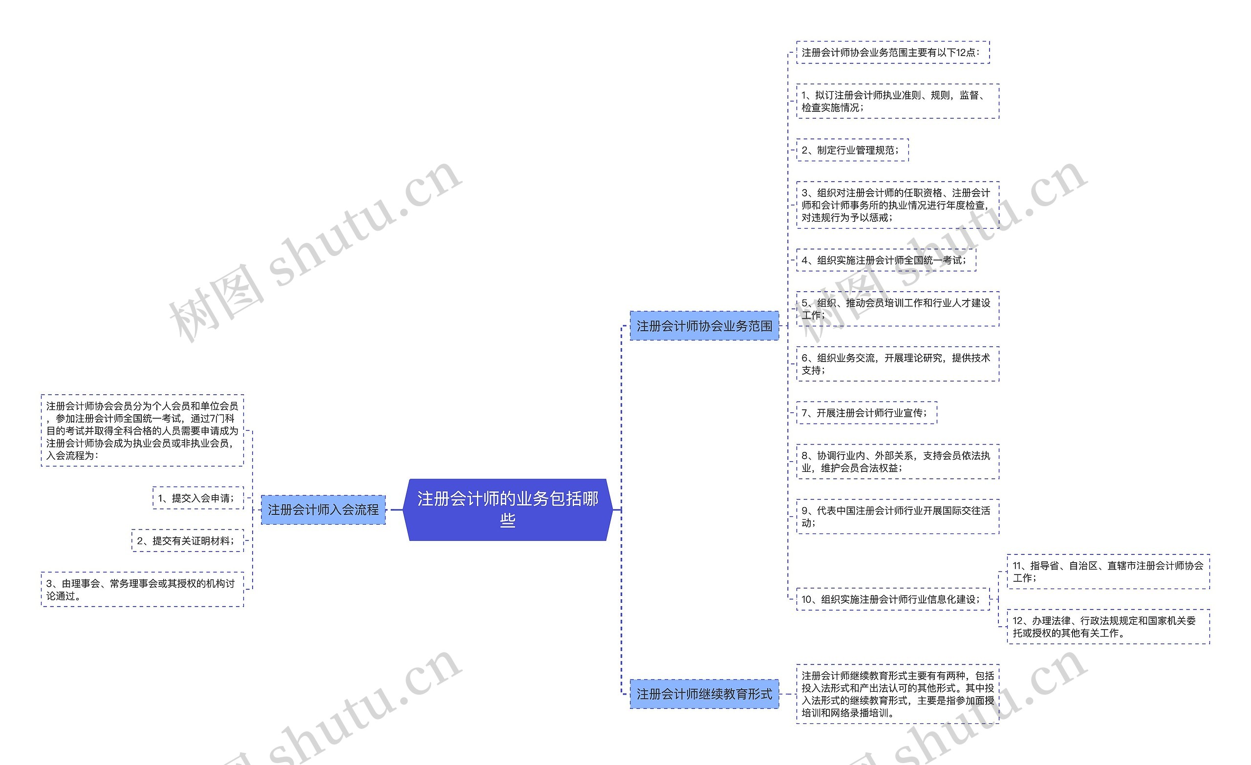 注册会计师的业务包括哪些