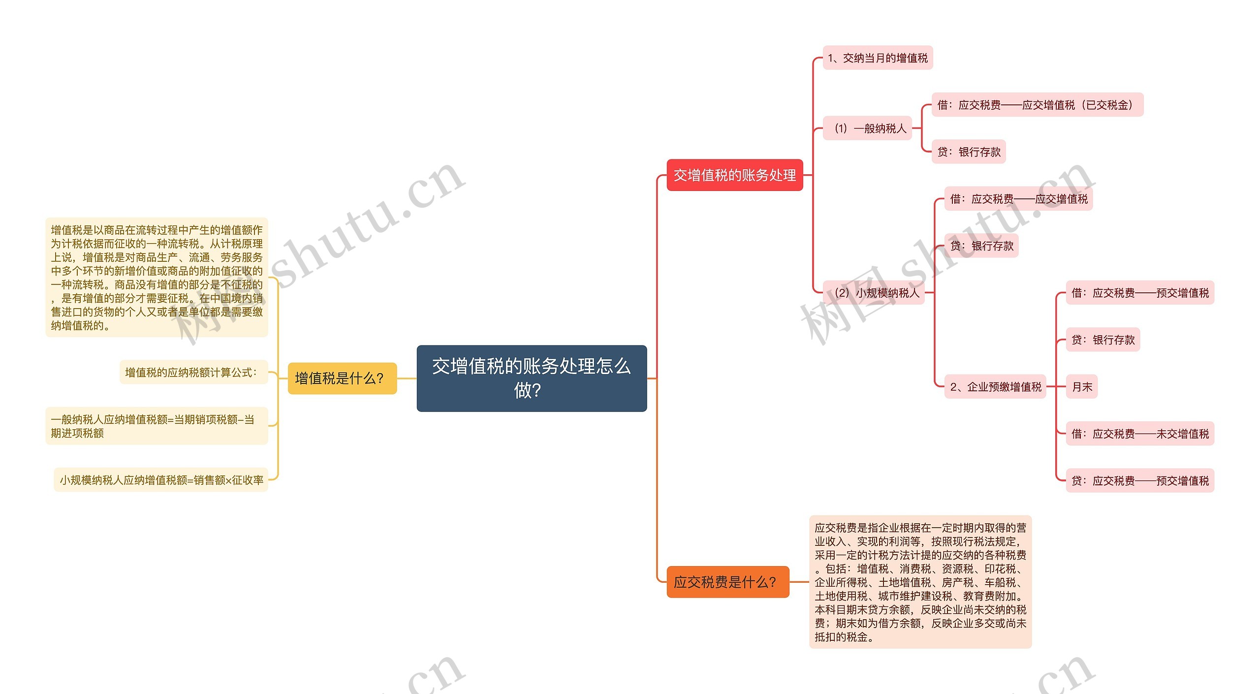 交增值税的账务处理怎么做？