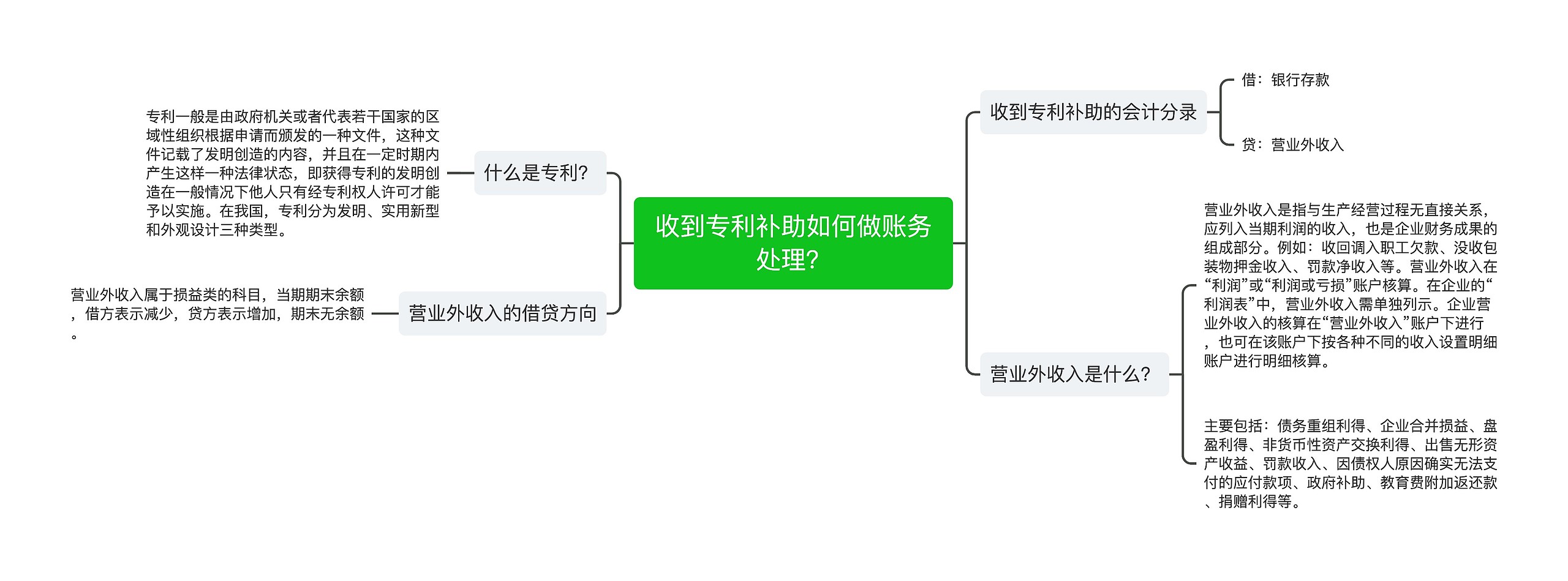 收到专利补助如何做账务处理？