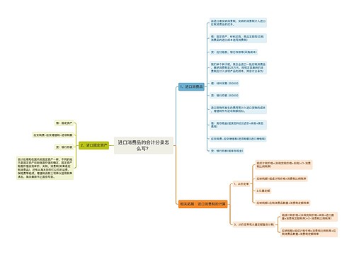 进口消费品的会计分录怎么写？思维导图
