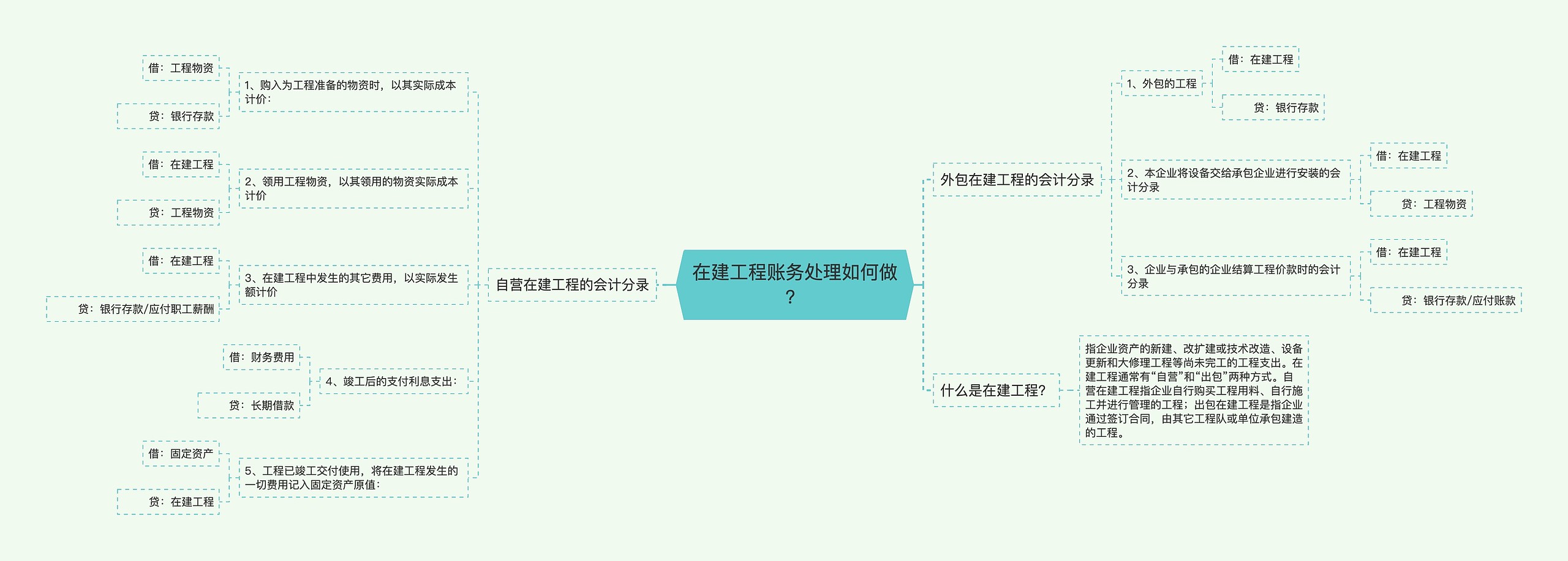 在建工程账务处理如何做？
