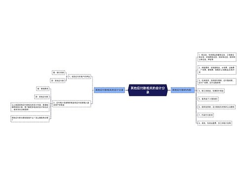 其他应付款相关的会计分录思维导图