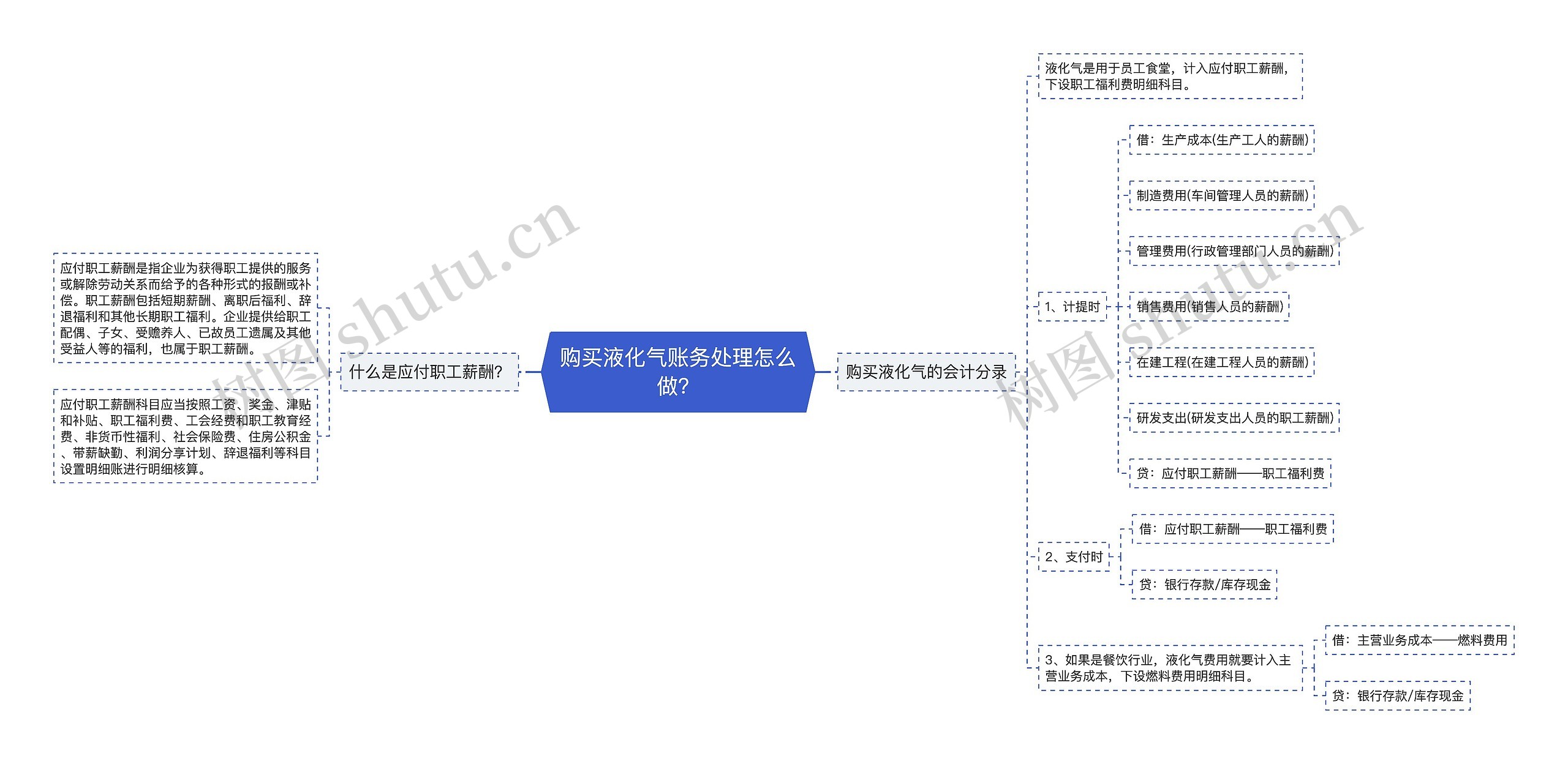 购买液化气账务处理怎么做？