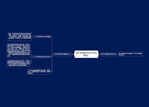 资产负债表的分析方法有哪些？