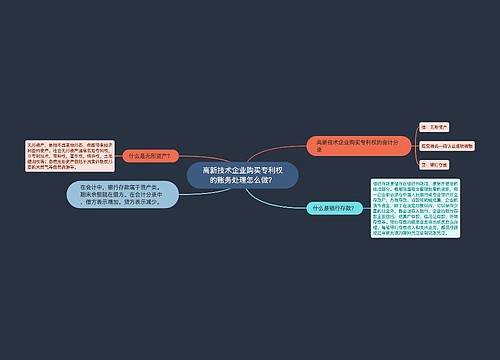 高新技术企业购买专利权的账务处理怎么做？