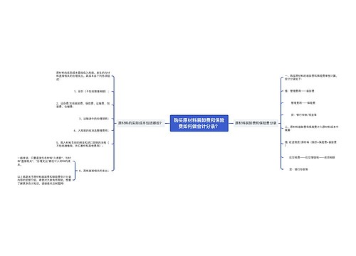 购买原材料装卸费和保险费如何做会计分录？