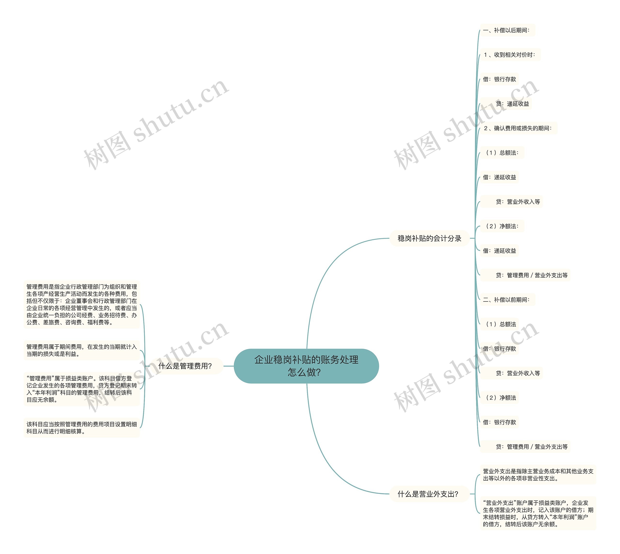 企业稳岗补贴的账务处理怎么做？思维导图