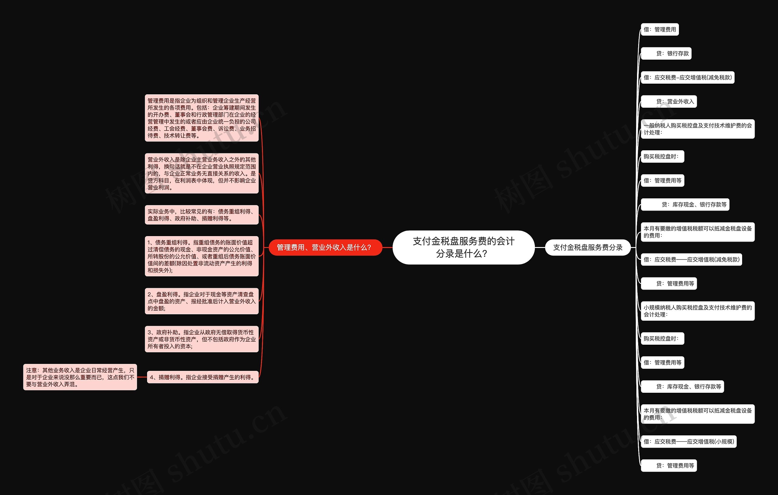 支付金税盘服务费的会计分录是什么？