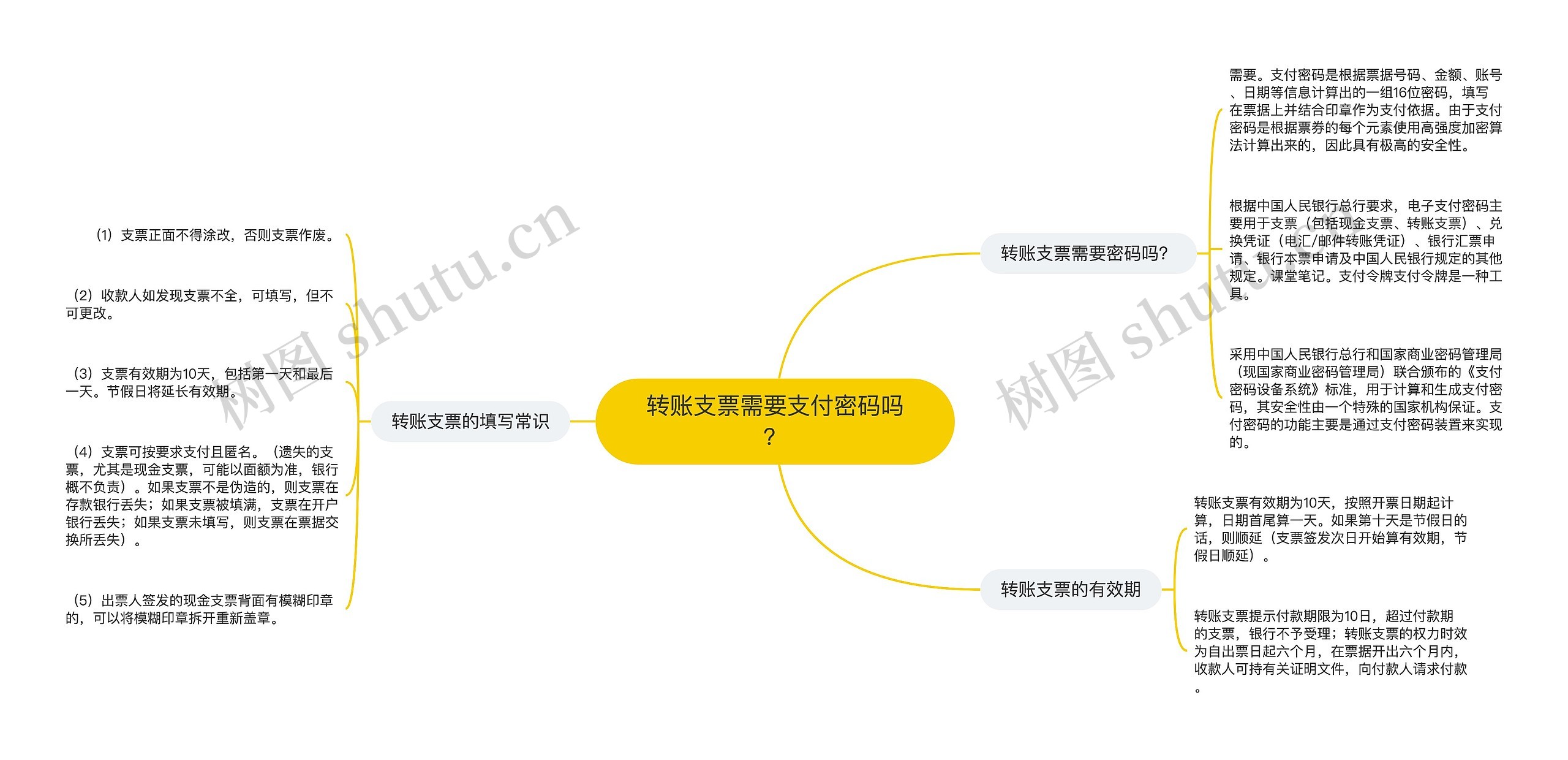 转账支票需要支付密码吗？