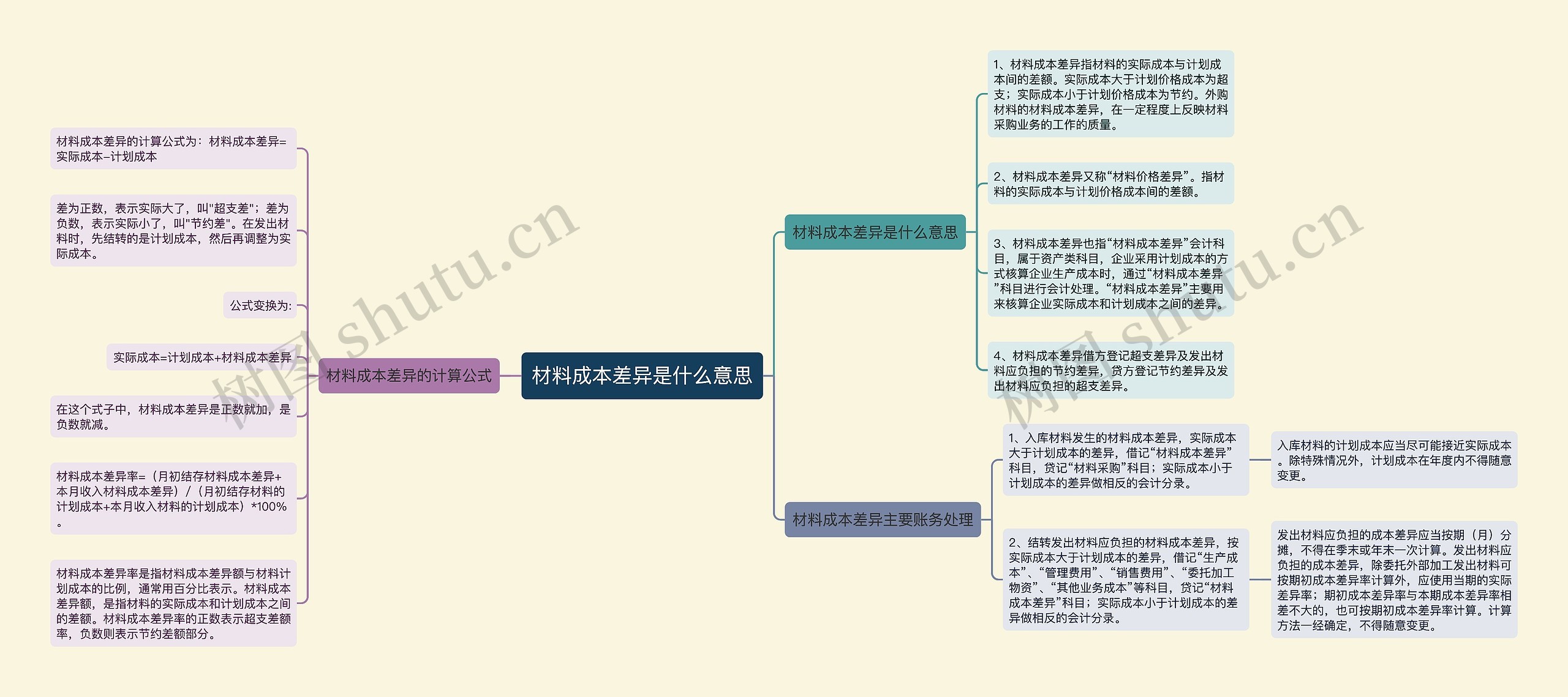 材料成本差异是什么意思