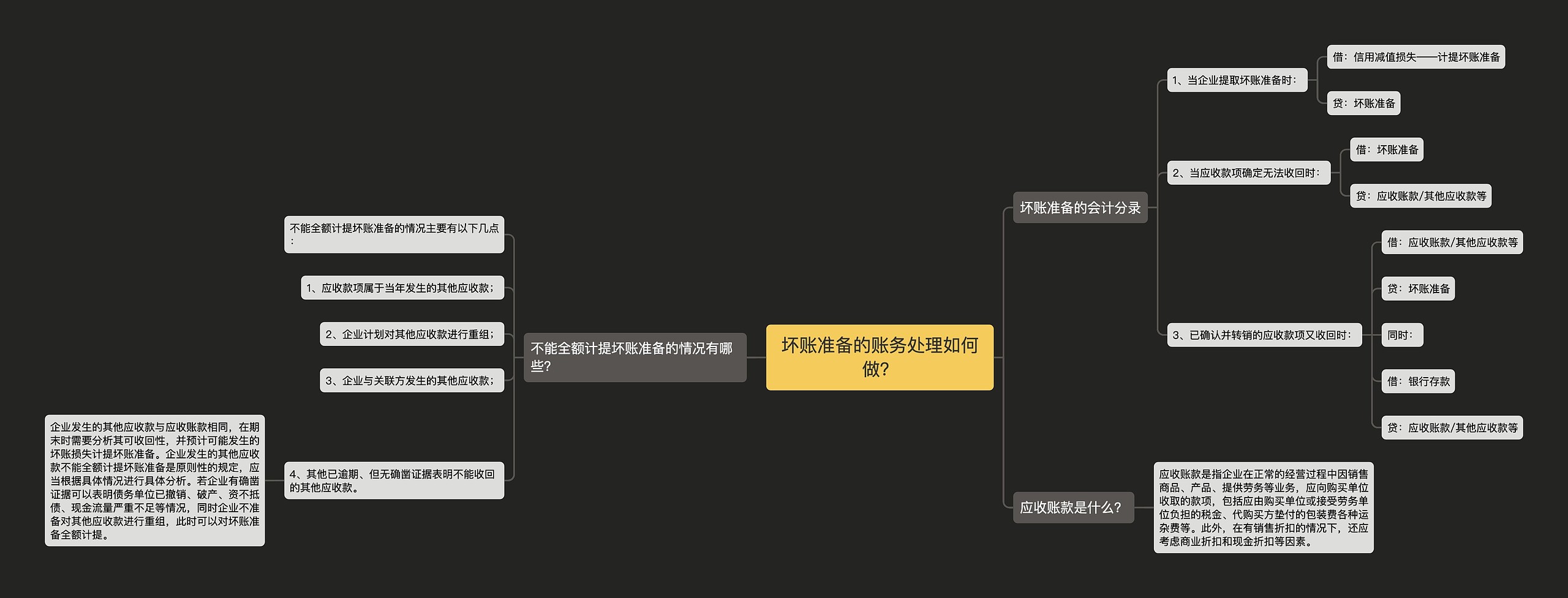 坏账准备的账务处理如何做？