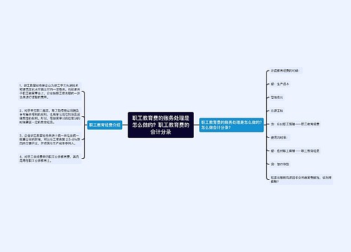 职工教育费的账务处理是怎么做的？职工教育费的会计分录思维导图