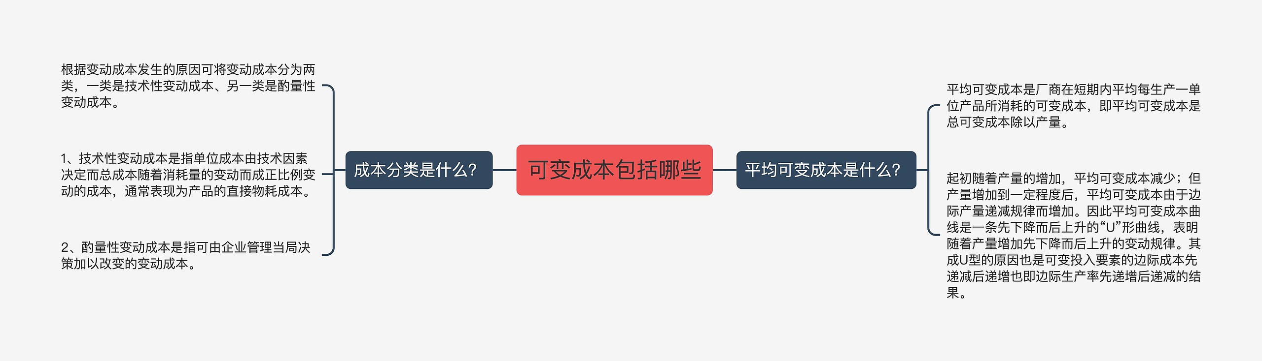 可变成本包括哪些思维导图