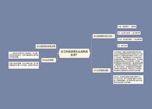 员工的旅游费怎么做税务处理？