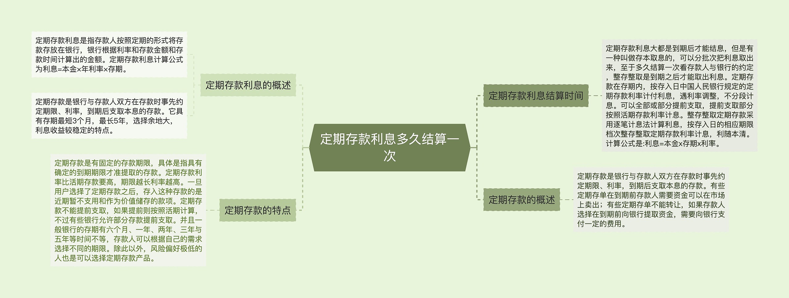 定期存款利息多久结算一次思维导图