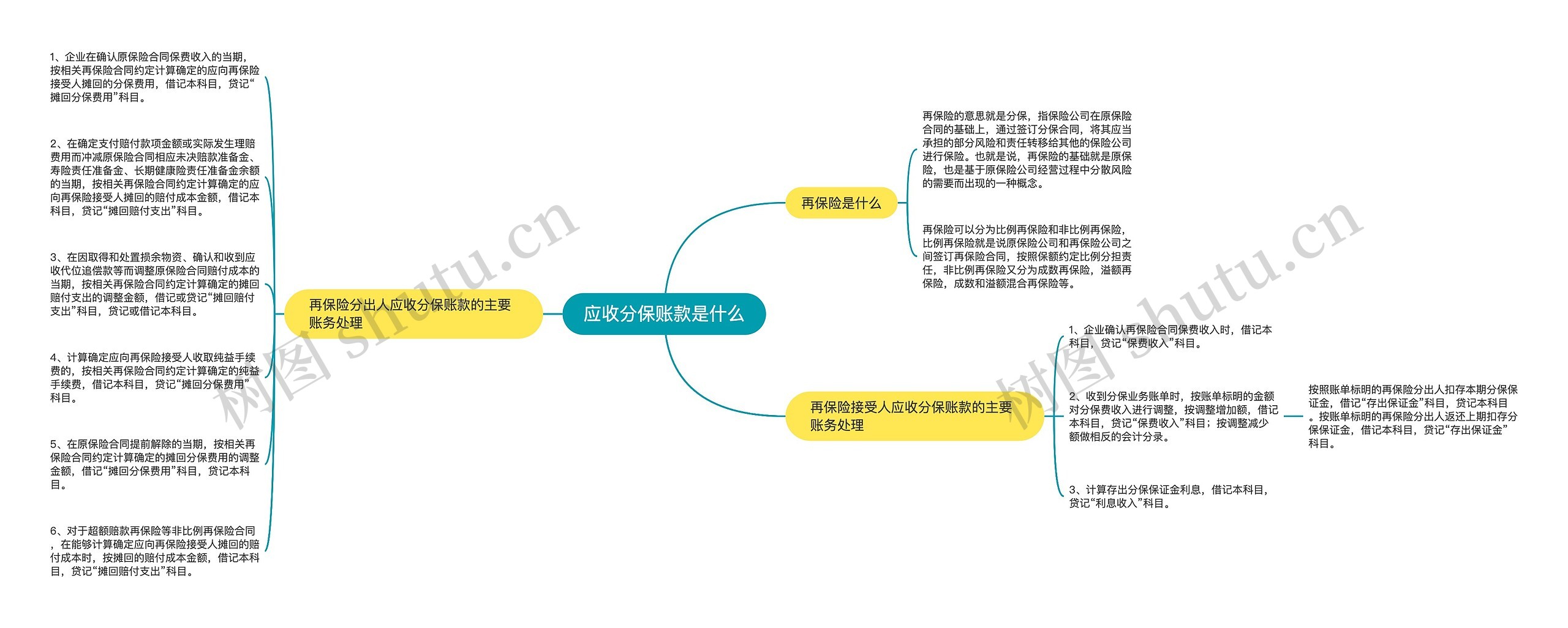 应收分保账款是什么