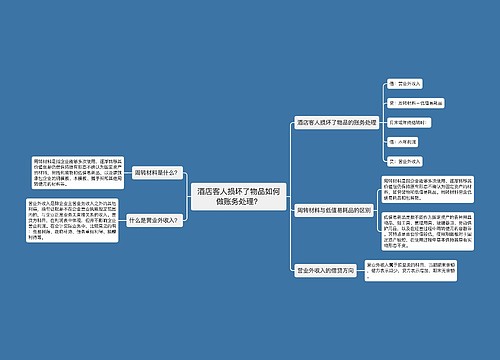 酒店客人损坏了物品如何做账务处理？