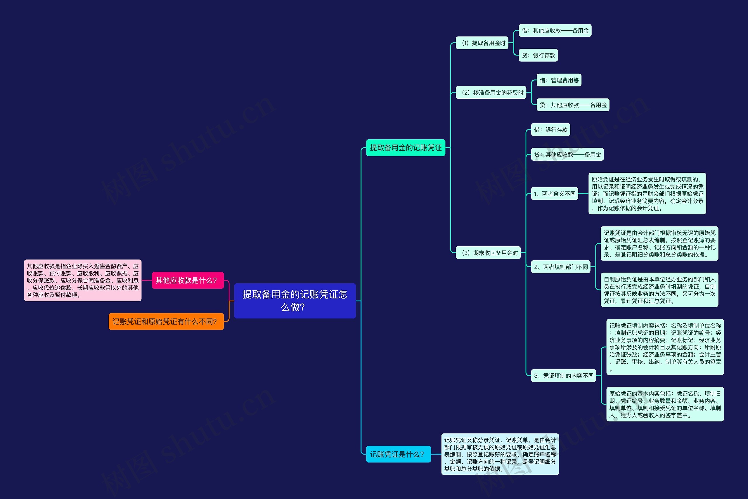 提取备用金的记账凭证怎么做？思维导图