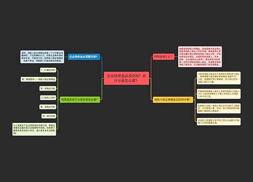 企业残保金必须交吗？会计分录怎么做？