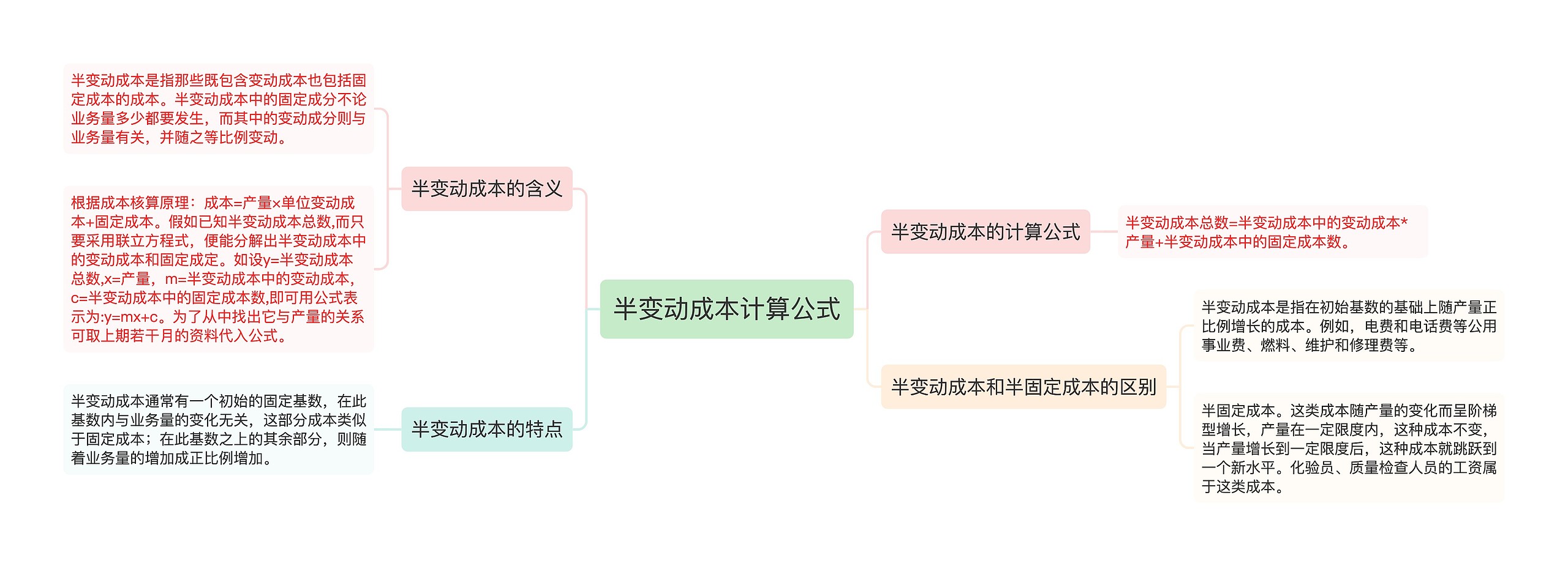 半变动成本计算公式思维导图