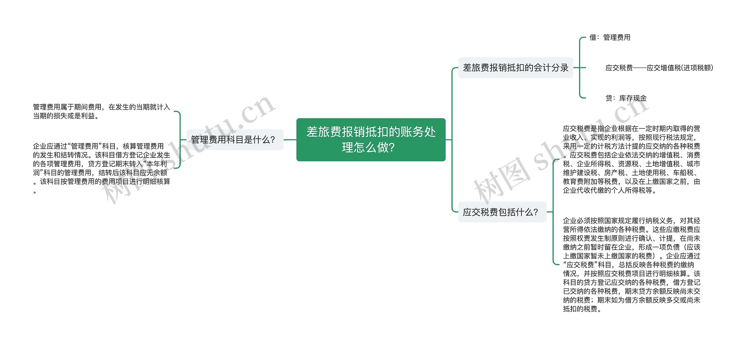 差旅费报销抵扣的账务处理怎么做？思维导图