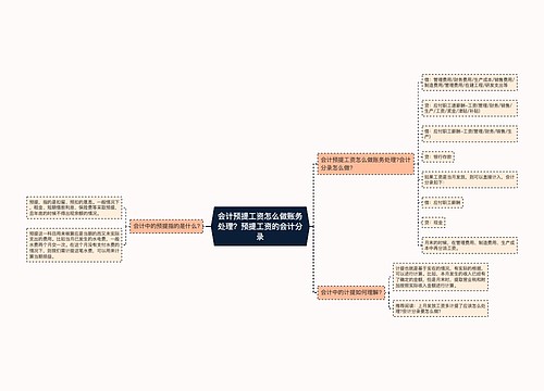 会计预提工资怎么做账务处理？预提工资的会计分录思维导图