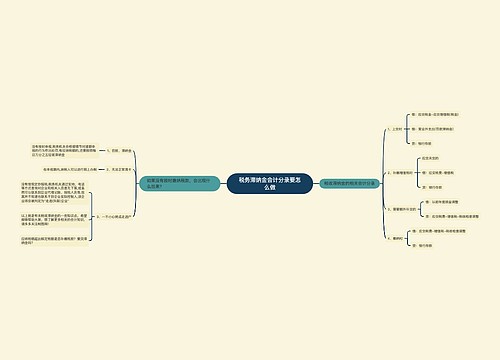 税务滞纳金会计分录要怎么做