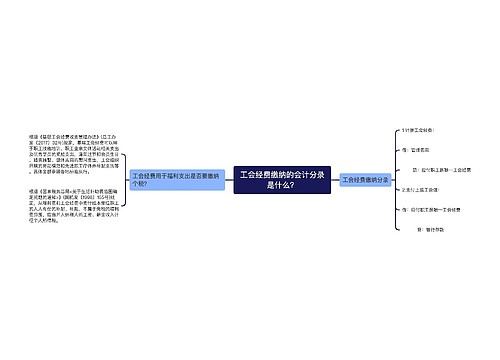 工会经费缴纳的会计分录是什么？