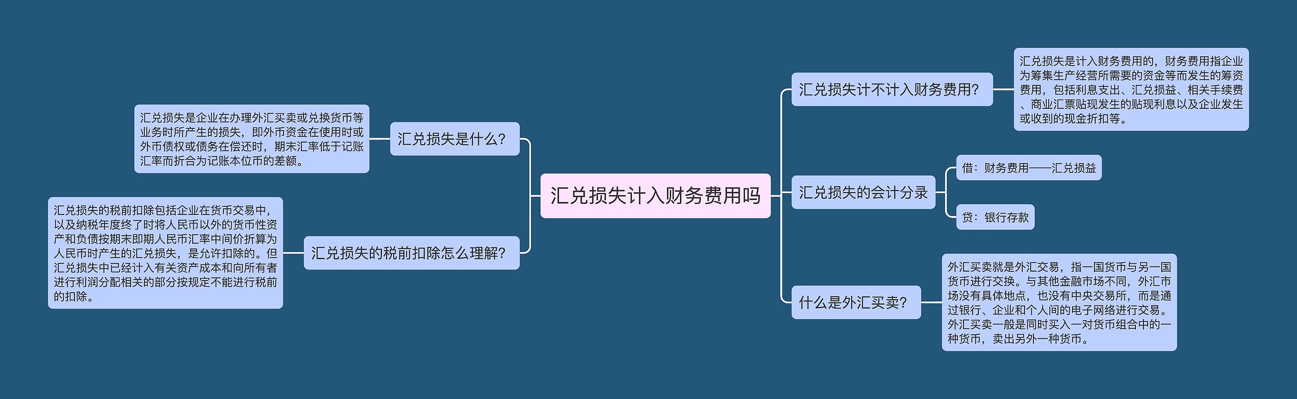 汇兑损失计入财务费用吗思维导图