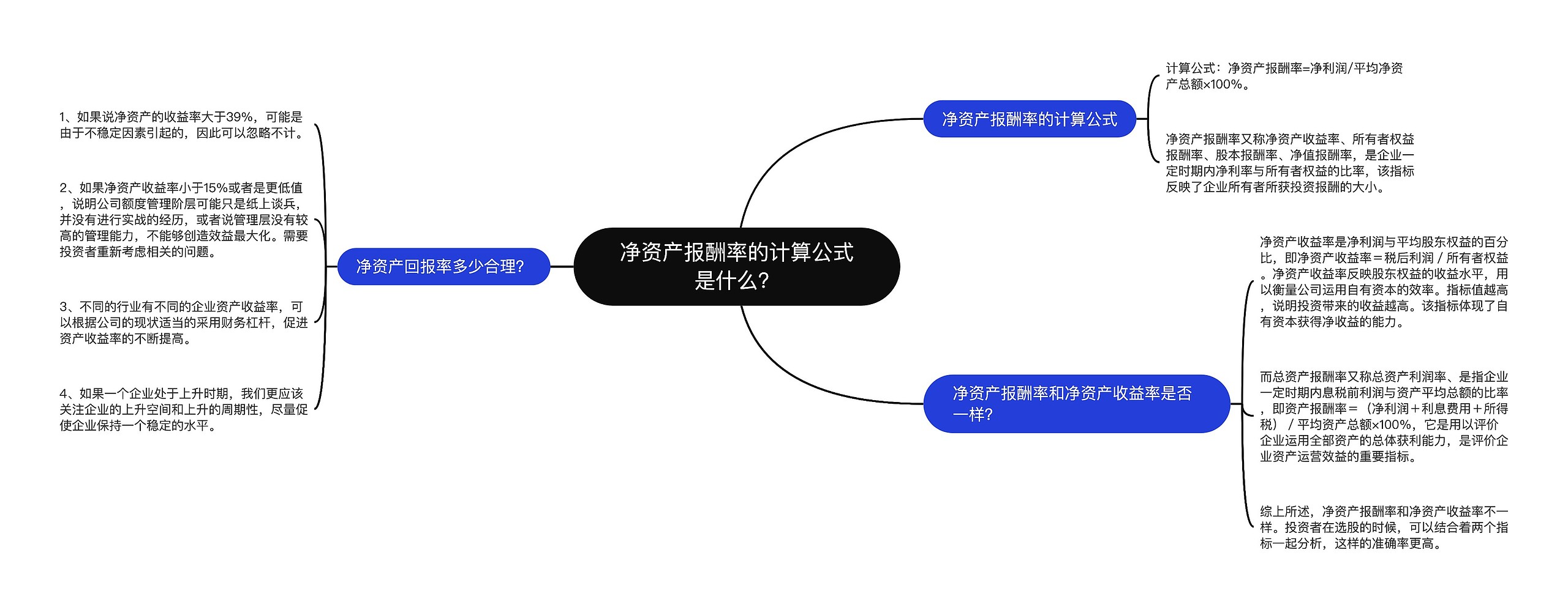 净资产报酬率的计算公式是什么？思维导图