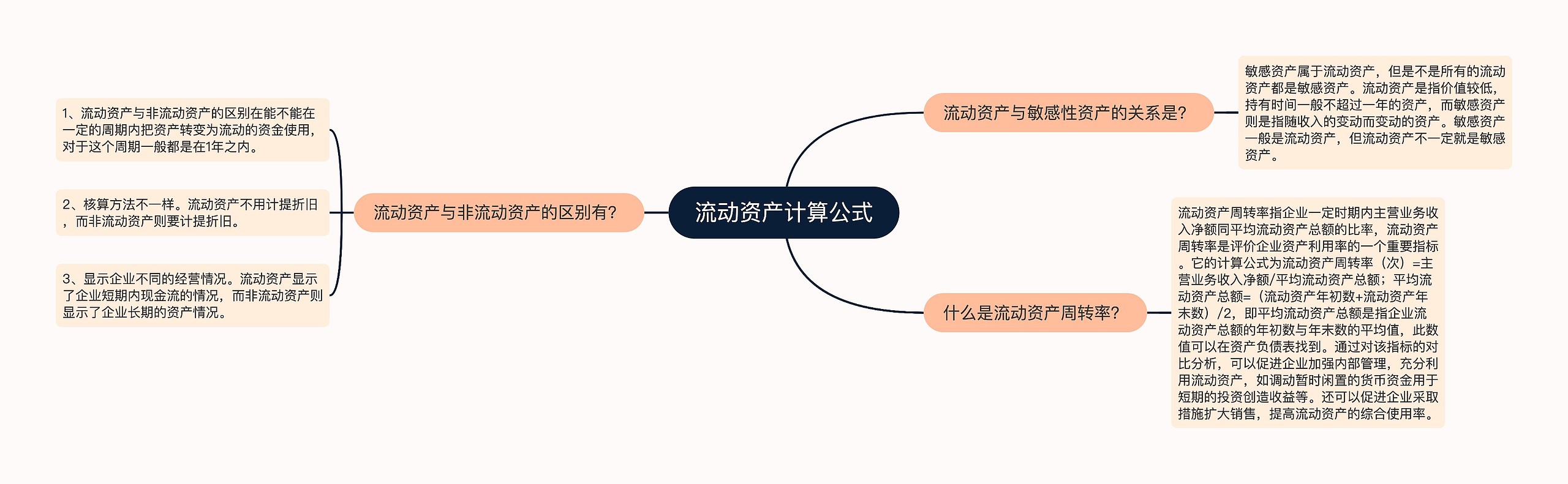 流动资产计算公式思维导图