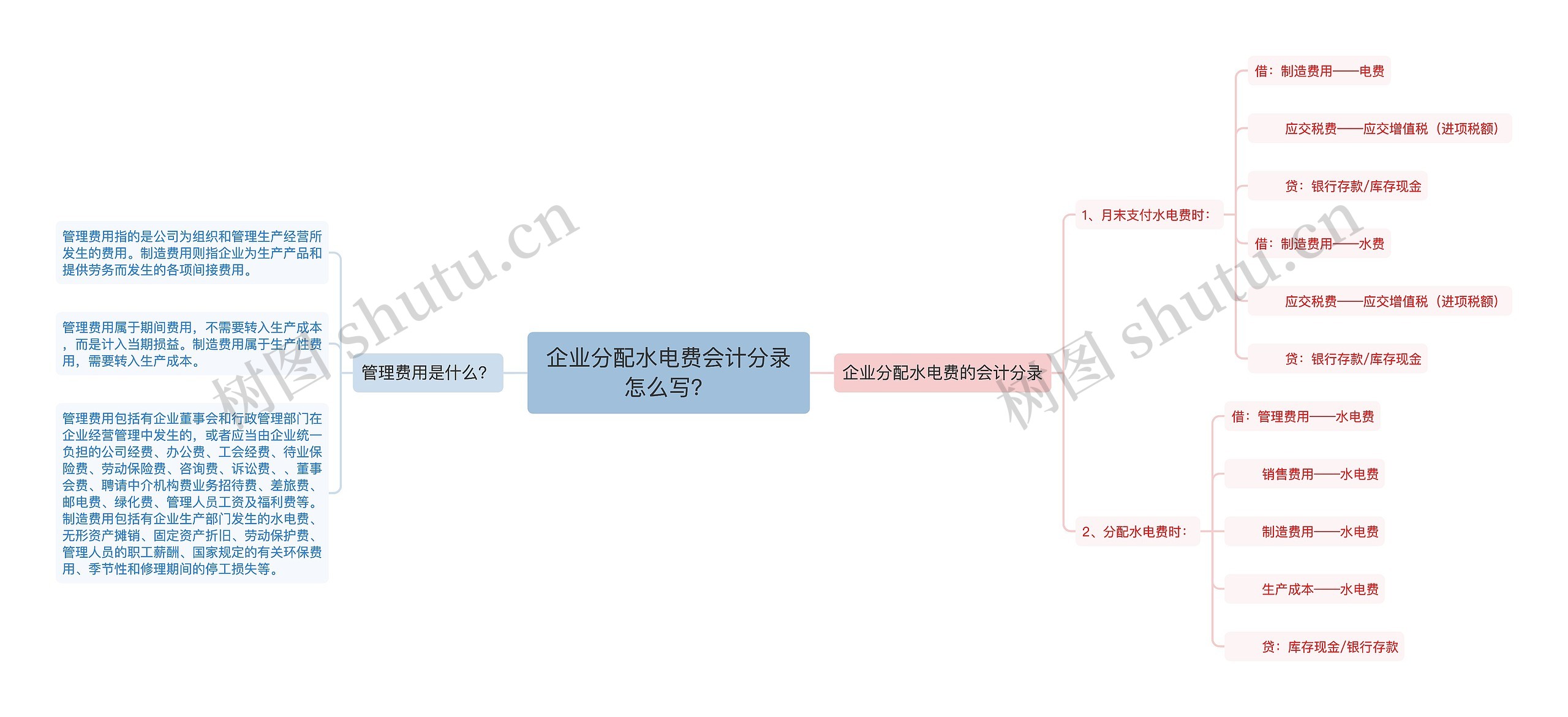 企业分配水电费会计分录怎么写？