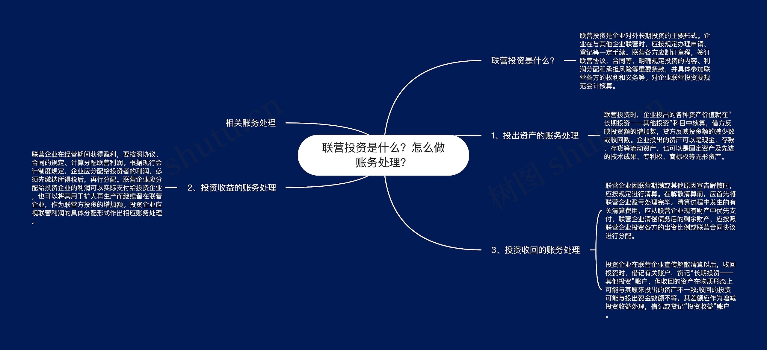 联营投资是什么？怎么做账务处理？