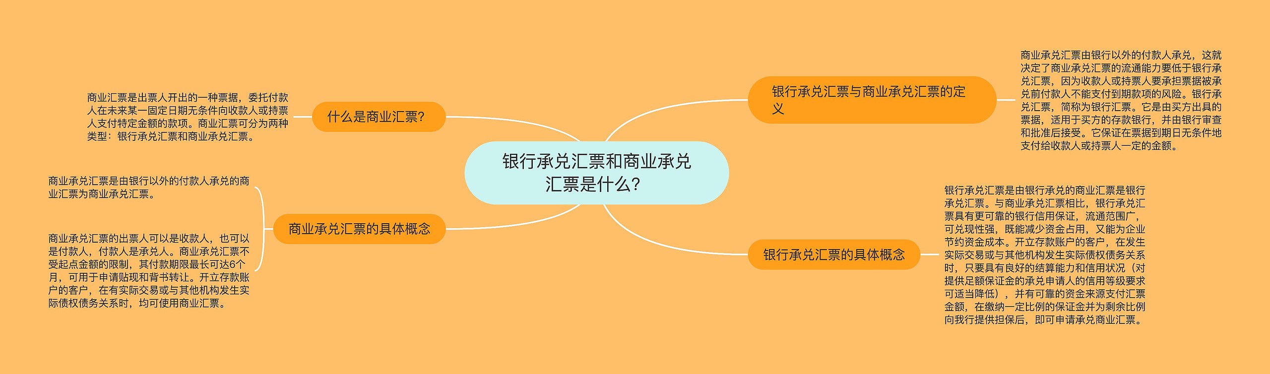 银行承兑汇票和商业承兑汇票是什么？