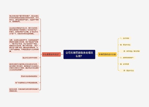 公司车辆罚款账务处理怎么做？