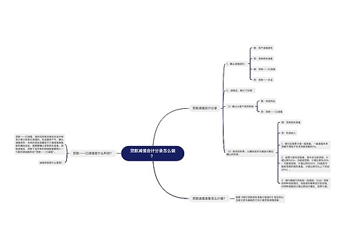 贷款减值会计分录怎么做？思维导图