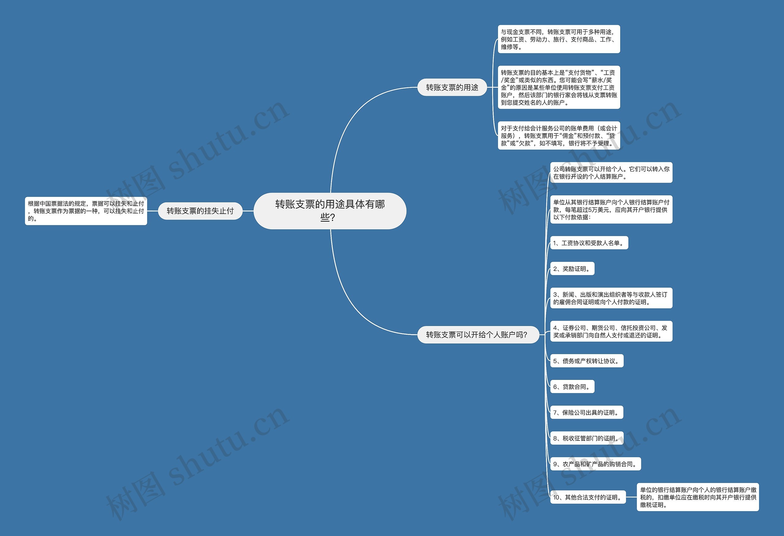 转账支票的用途具体有哪些？思维导图