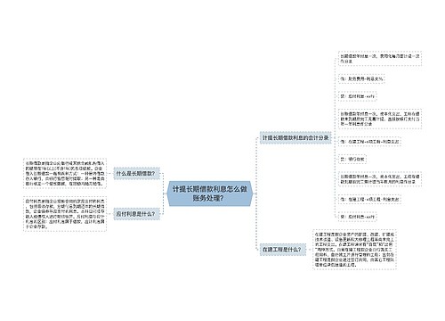 计提长期借款利息怎么做账务处理？