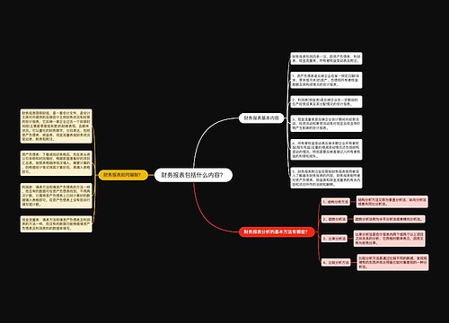 财务报表包括什么内容？