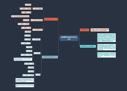 长期借款利息相关的会计分录思维导图