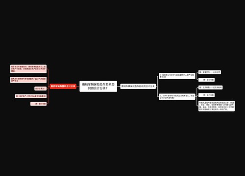 缴纳车辆保险及车船税如何做会计分录？