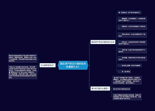 固定资产折旧计提的账务处理是什么？