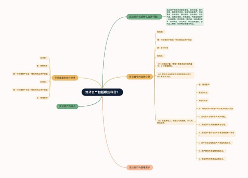 流动资产包括哪些科目？