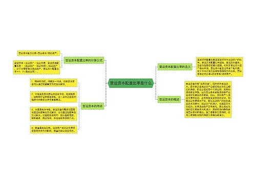 营运资本配置比率是什么